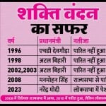 महिला आरक्षण विधेयक