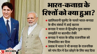 भारत-कनाडा संबंध।