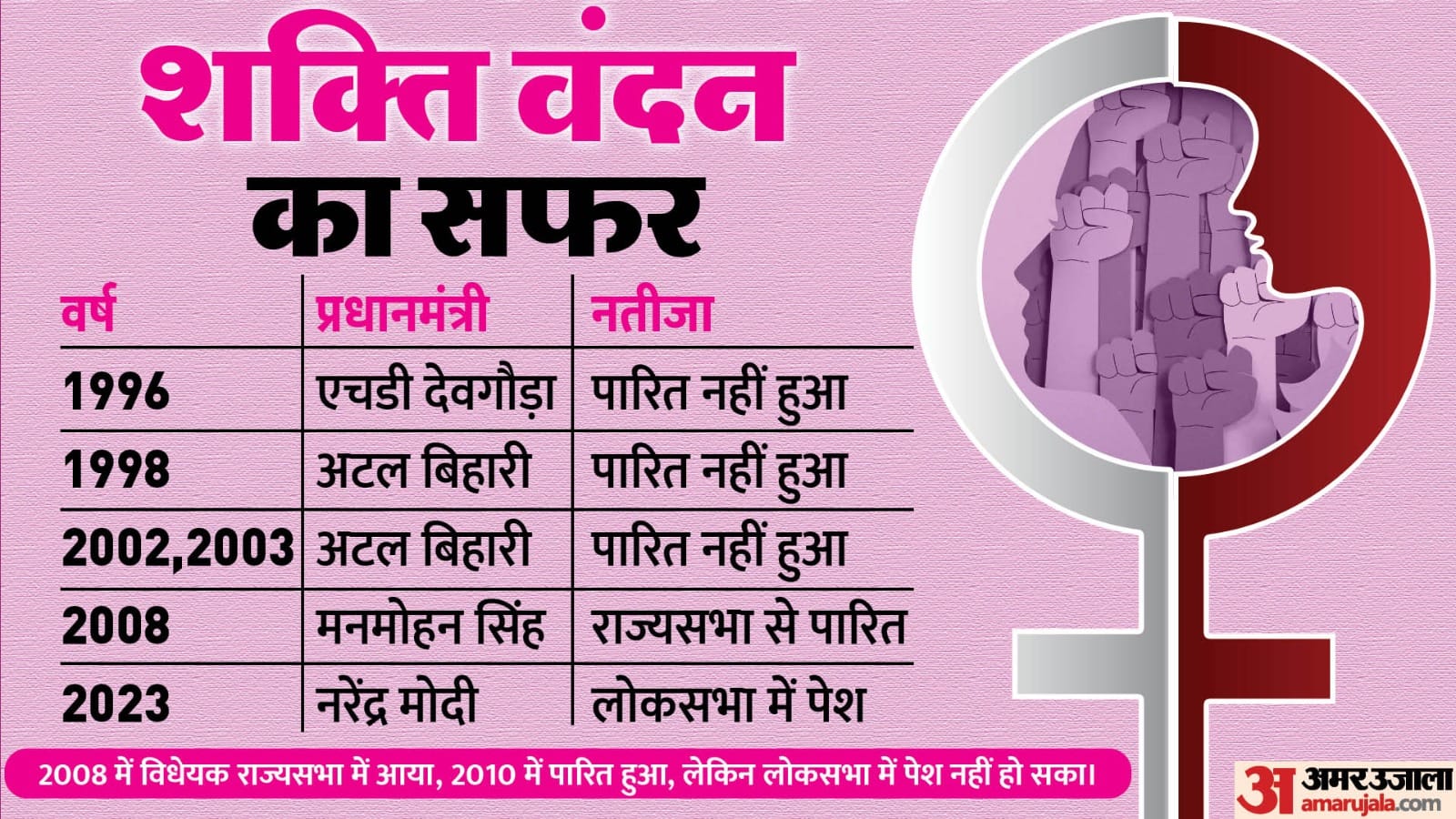महिला आरक्षण विधेयक