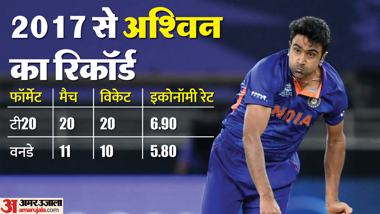 Ravichandran Ashwin makes comeback in ODI team after 20 months know what Rohit and Agarkar are planning