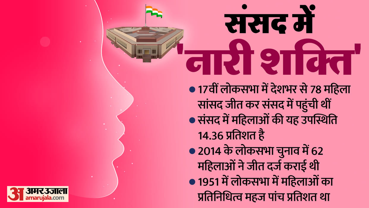Women Reservation Bill: PM Modi to serve 43 crore women opposition doesnt even have chance to be unhappy