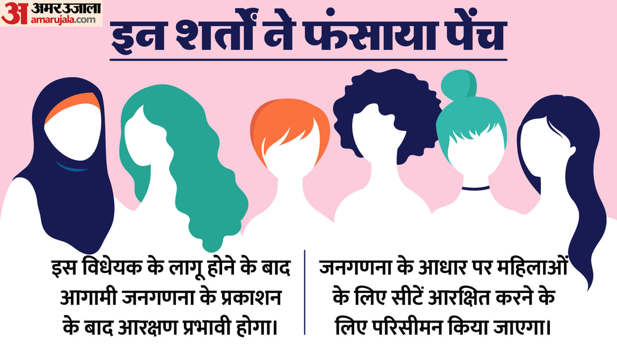 Nari Shakti Vandan Bill: Will women's reservation be implemented in 2039 due to two conditions