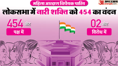 All political parties may be relieved due to non-immediate implementation of women's reservation bill