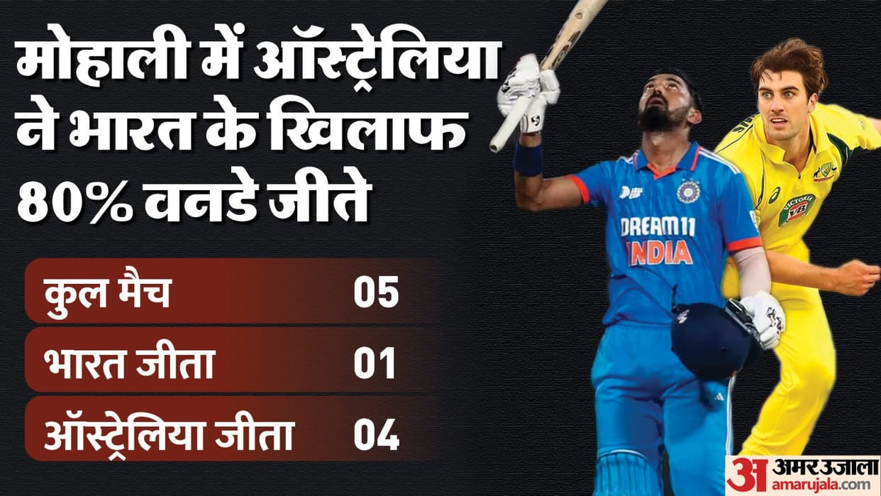 IND vs AUS 1st ODI Dream11 Prediction: India vs Australia Playing XI, Captain and Vice-Captain News in Hindi