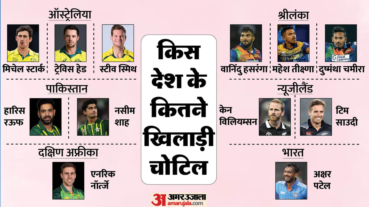List of all injured players before ODI WC 2023 Australia and Sri lanka in major trouble