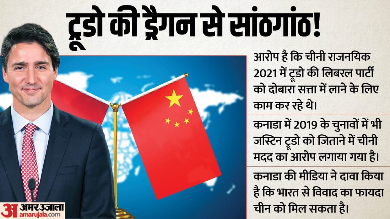 India Canada: Why did China role come up in the row, is Trudeau trapped in Dragon's trick