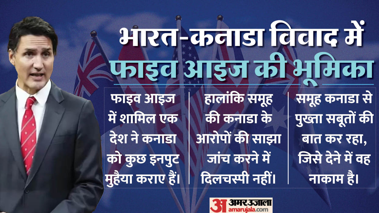 What is Five Eyes alliance  and why is it not interested in investigating the Nijjar case