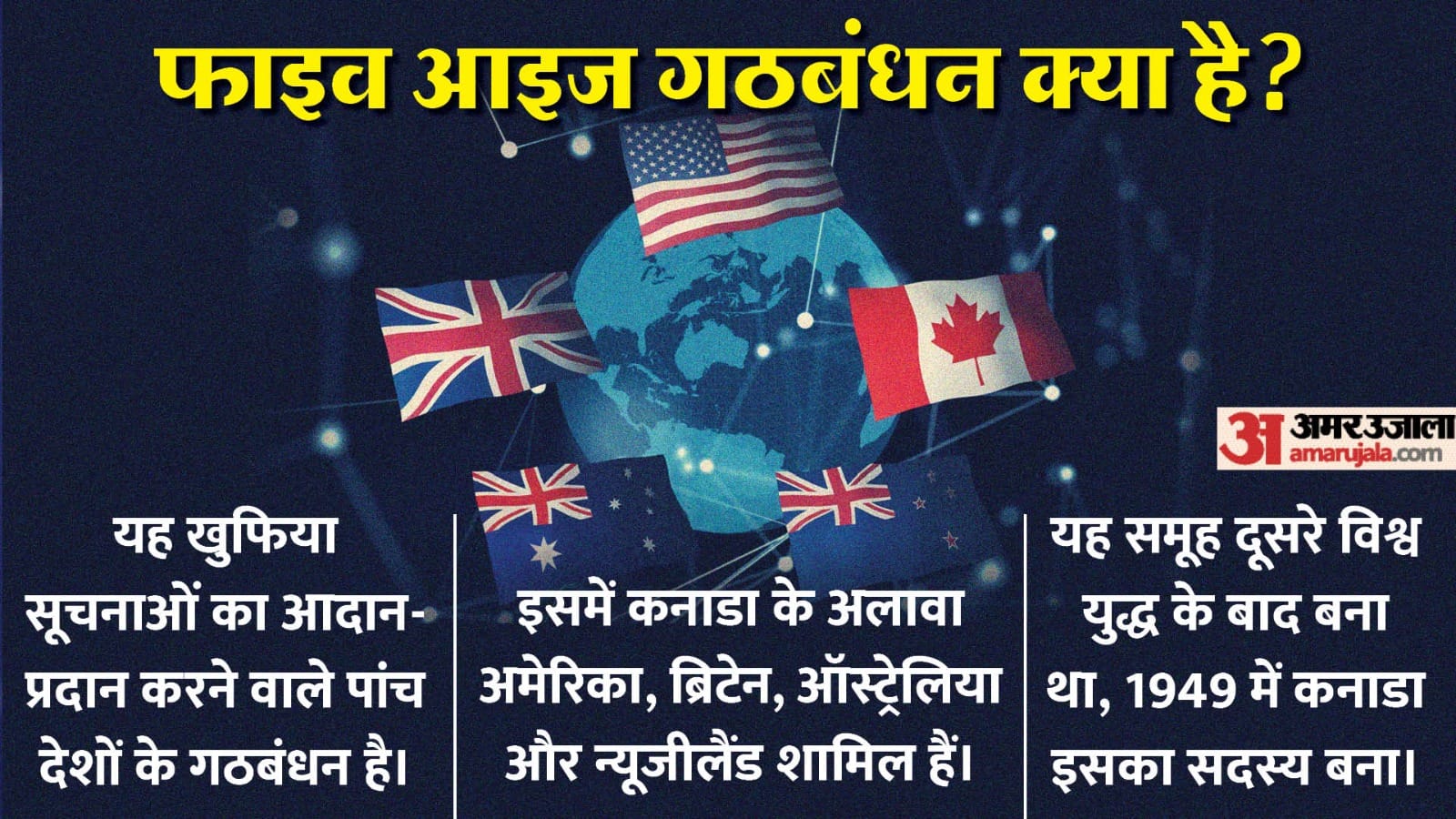 फाइव आइज गठबंधन