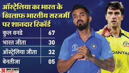 IND vs AUS Weather Forecast Mohali Pitch Report PCA Stadium India vs Australia ODI Today Match