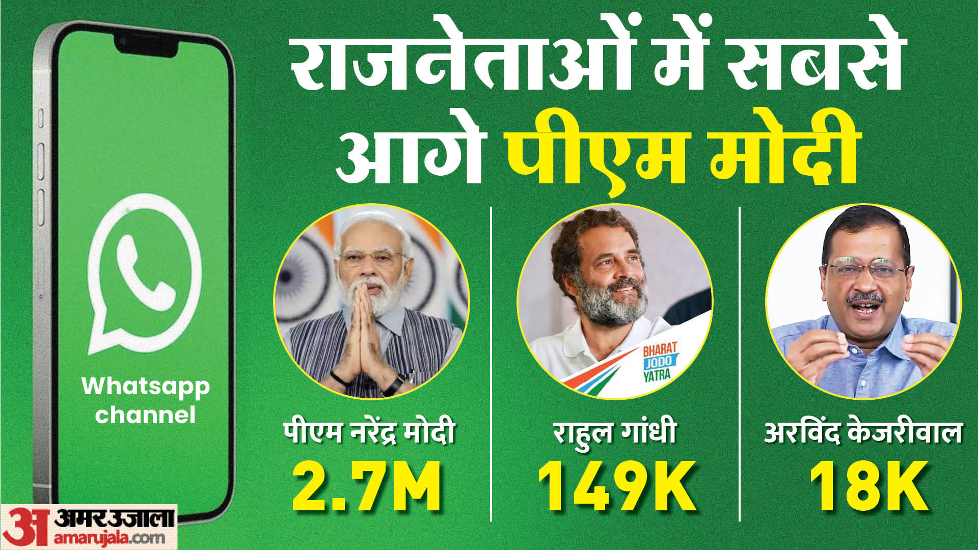 PM Modi to Katrina Kaif these celebrities live on WhatsApp channels know their followers
