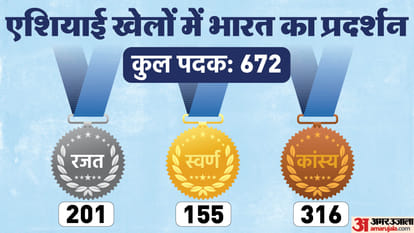 Asian Games 2023 Preview, opening ceremony to all details total 481 gold medals will be given