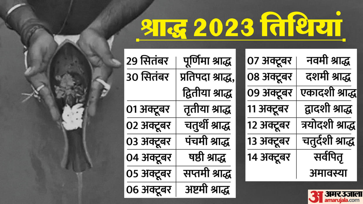 Pitru Paksha 2023 Start Date shraddha tithi calendar sarvapitru amavasya and ashwin krishna paksha