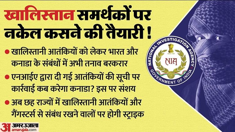 एक्सक्लूसिव: खालिस्तान को खाद-पानी दे रहा पाकिस्तान, क्या मामला उर्दुस्तान का? अब कनाडा से बाहर होगी स्ट्राइक