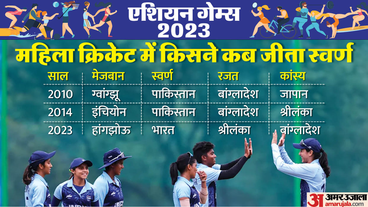 Asian games 2023 Cricket Final India Women Beats Sri Lanka Women Won Gold Medal Read Full Stats