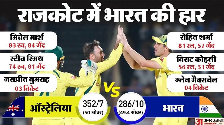 IND vs AUS: विश्व कप से पहले अपने अंतिम मैच में हारा भारत, ऑस्ट्रेलिया के खिलाफ क्लीन स्वीप का सपना रहा अधूरा