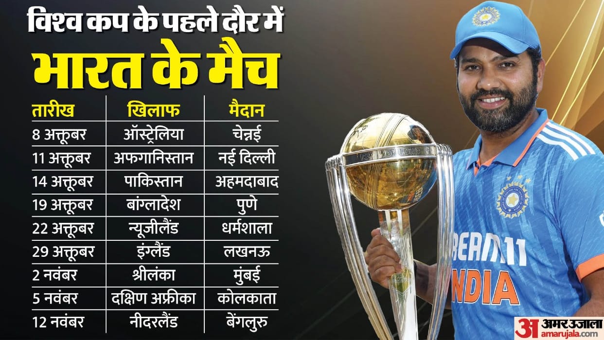 World Cup 2023 India vs Pakistan match and India all nine matches in round robin weather report forecast