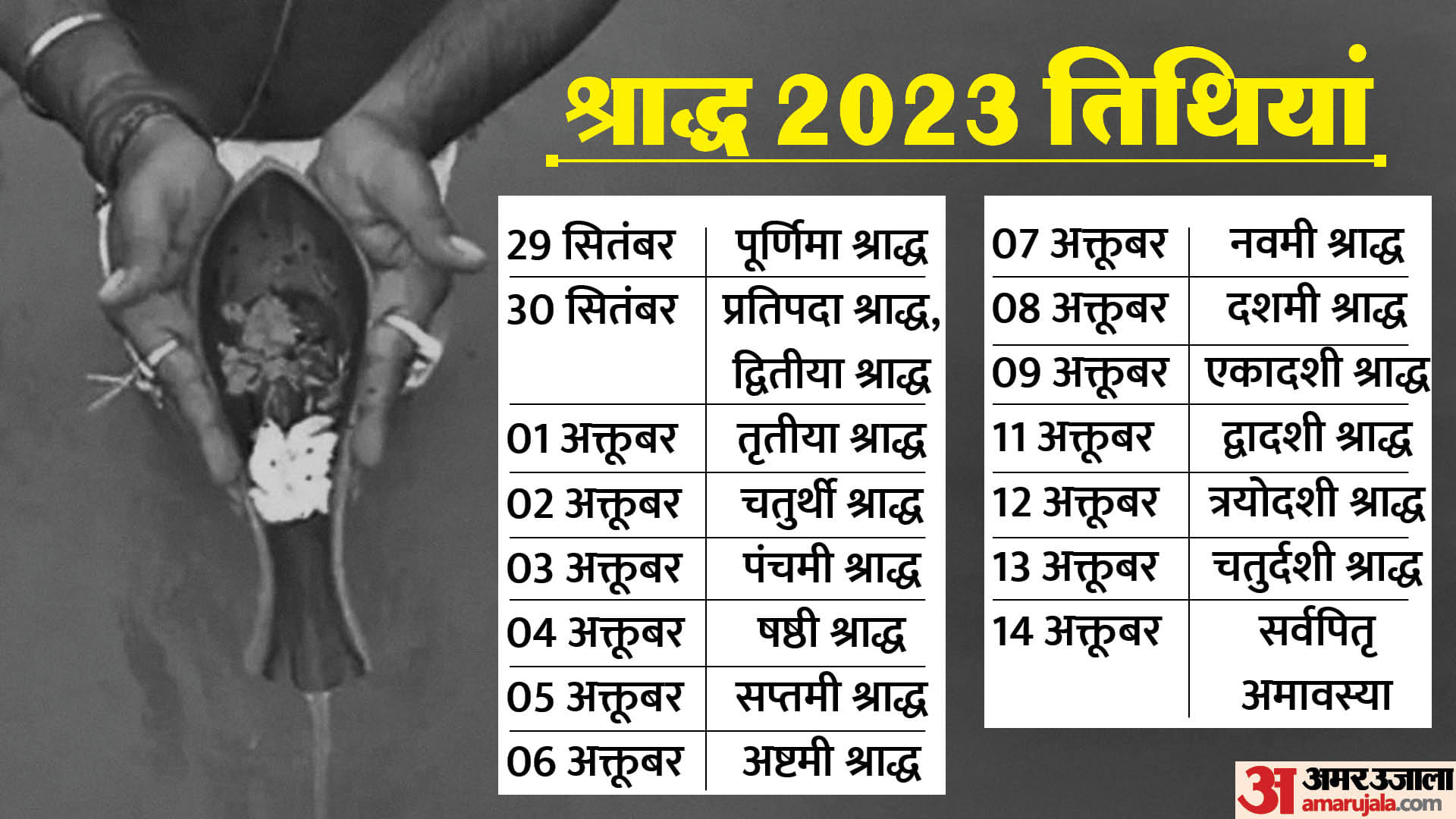 Pitru Paksha 2023 benefits of Shradha and pind daan during Pitru Paksha in hindi