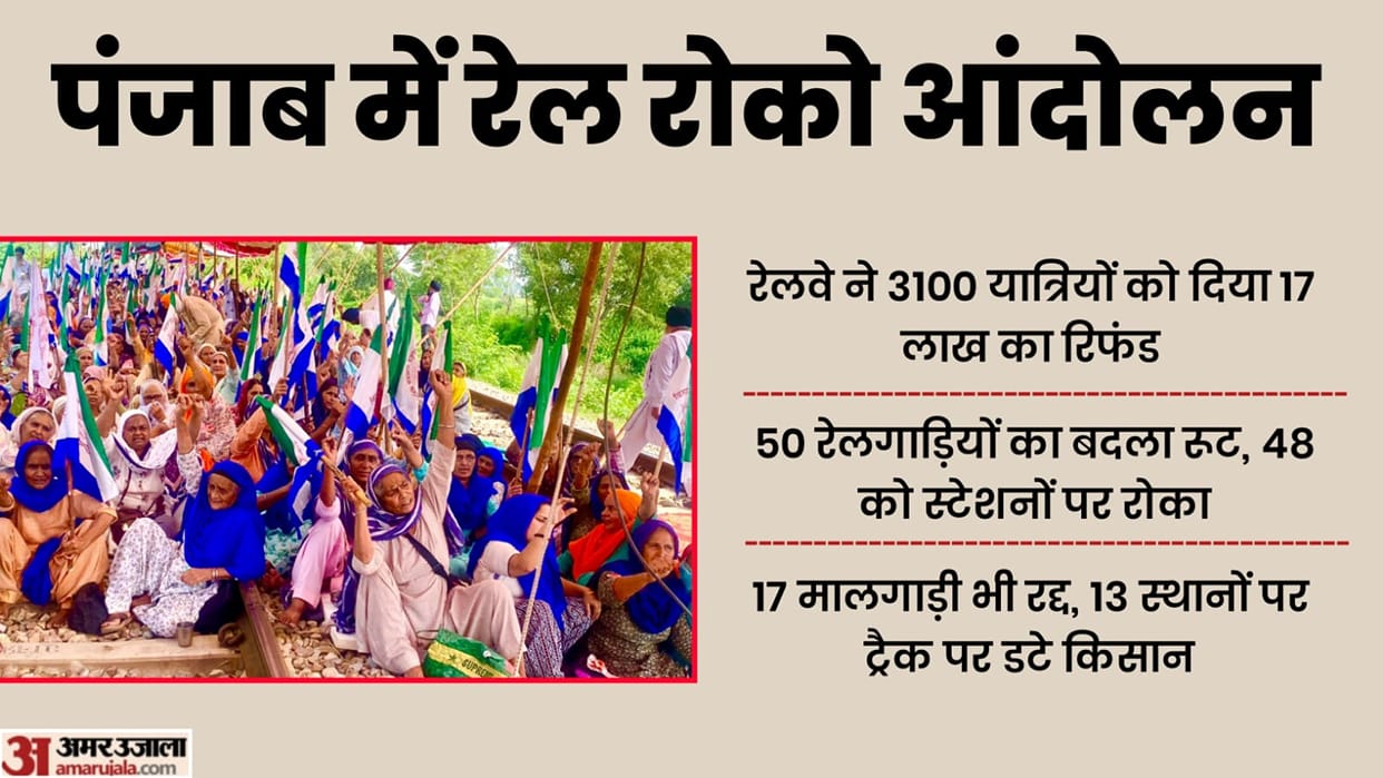 381 trains affected and 91 canceled due to farmers protest in Punjab