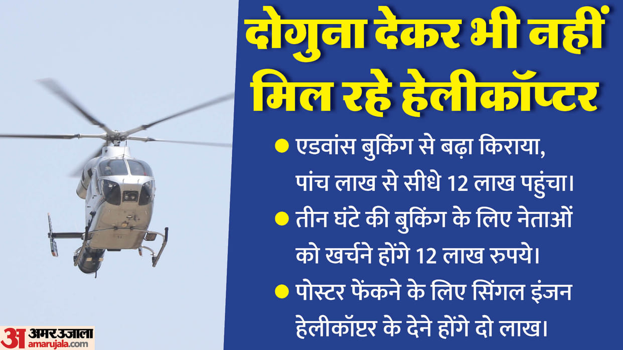 Rajasthan Election: Leaders are not getting helicopter booking for election campaign