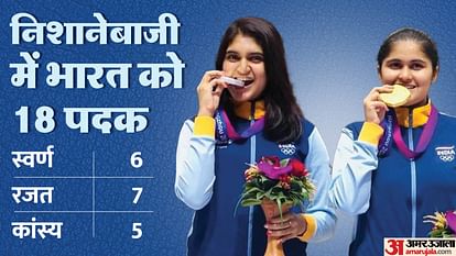 Asian Games 2023 India broke two records in shooting Palak Isha Swapnil Aishwary Pratap Akhil wins medals