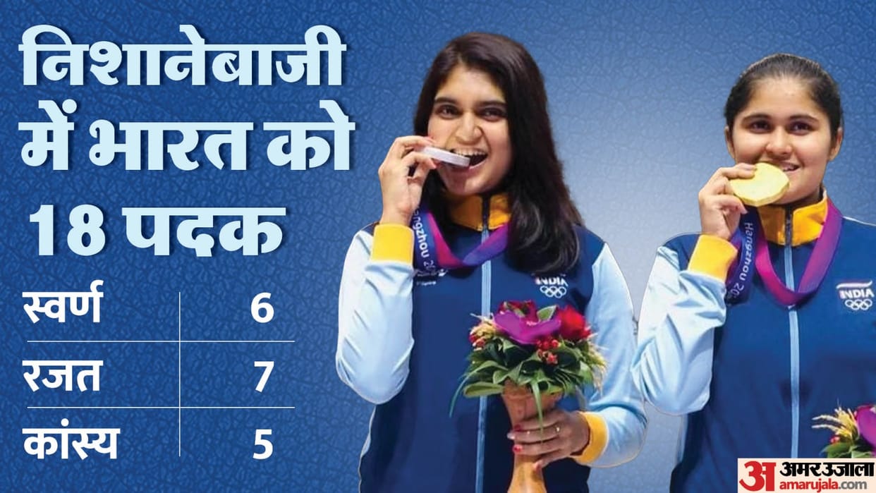 Asian Games 2023 India broke two records in shooting Palak Isha Swapnil Aishwary Pratap Akhil wins medals