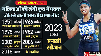 Asian Games: माता-पिता के प्रोत्साहन से एथलीट बनीं सोजन, चोट लगने पर भी नहीं मानी हार, लंबी कूद में जीता रजत Asian Games 2023: Womens Long Jump Silver Medalist Ancy Sojan story, Parents influenced her to become athlete