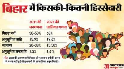 बिहार जाति जनगणना रिपोर्ट