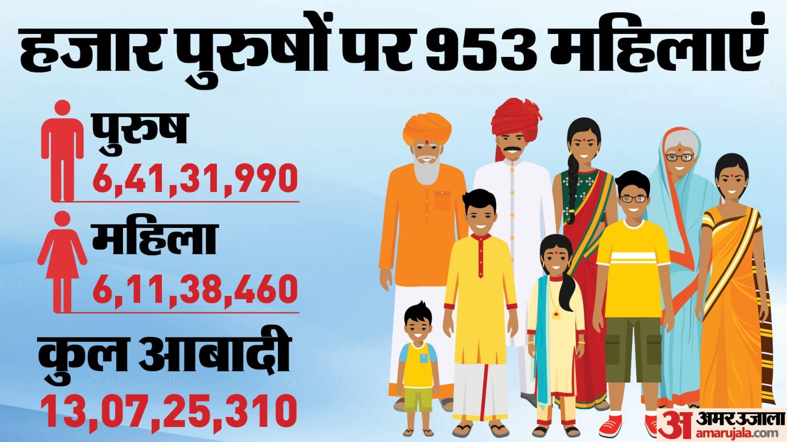 बिहार जाति जनगणना रिपोर्ट