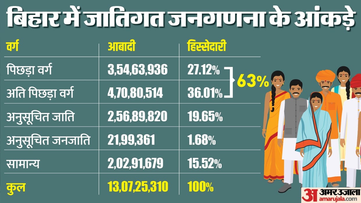 Caste Census If benefit is political then it will clash with nationalism Why did Sardar Patel return the file