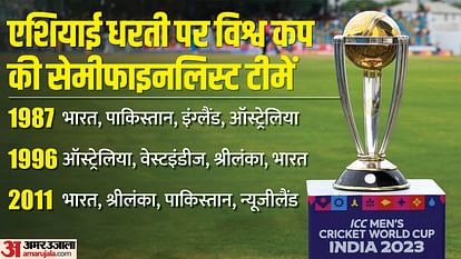 Team india record in ODI World Cup in asian pitches 1987 to 1996 and 2011 world Cup