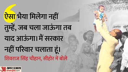 MP Election 2023: शिवराज बार-बार 'विदाई' भाषण क्यों दे रहे हैं? क्या उनका जाना तय हो गया है? MP Election 2023: Why is Shivraj giving 'farewell' speech again and again? Has his departure been decided?