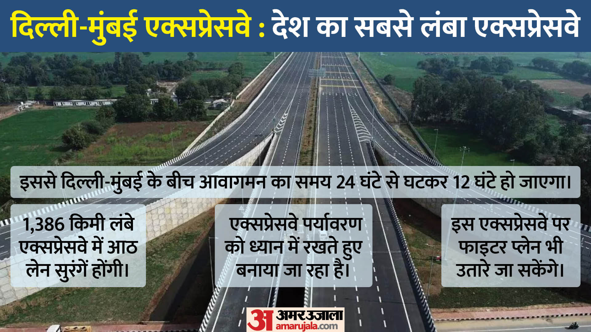 दिल्ली मुंबई एक्सप्रेसवे