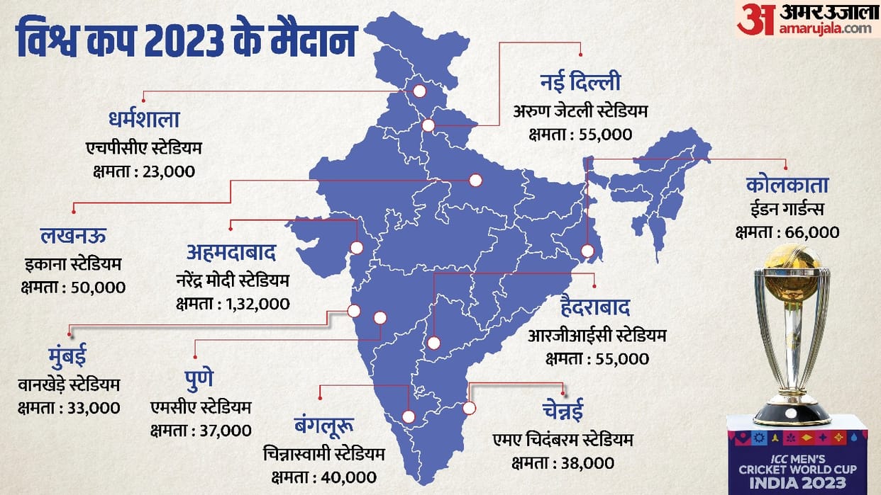 icc cricket world cup 2023 stadiums all you need to know Eden Gardens Wankhede Narendra Modi Stadium