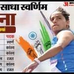 अन्नू रानी
