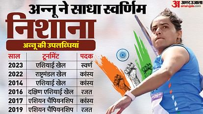 Asian Games: गन्ने का भाला बनाकर करती थीं अभ्यास, चंदे से खरीदे थे जूते; अब अन्नू रानी ने चीन में जीता स्वर्ण Asian Games 2023 Annu Rani won gold in China bought shoes with donations lifestory