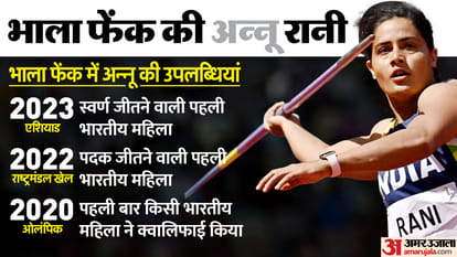 Asian Games 2023: first time in 72 years India won gold in womens javelin throw, Annu Rani shines in Hangzhou