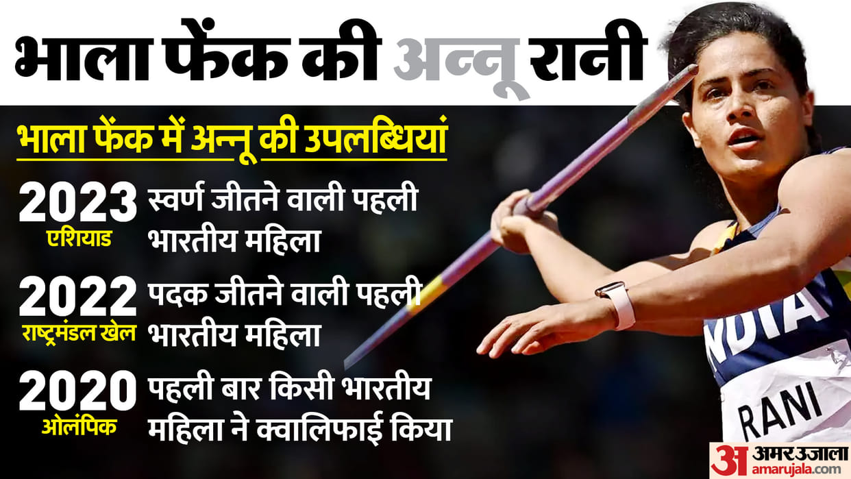 Asian Games 2023: first time in 72 years India won gold in womens javelin throw, Annu Rani shines in Hangzhou