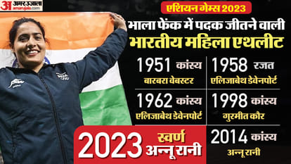 Asian Games 2023: first time in 72 years India won gold in womens javelin throw, Annu Rani shines in Hangzhou
