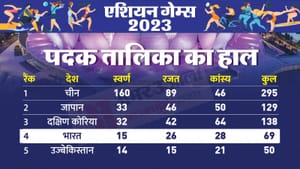 एशियाई खेल पदक तालिका