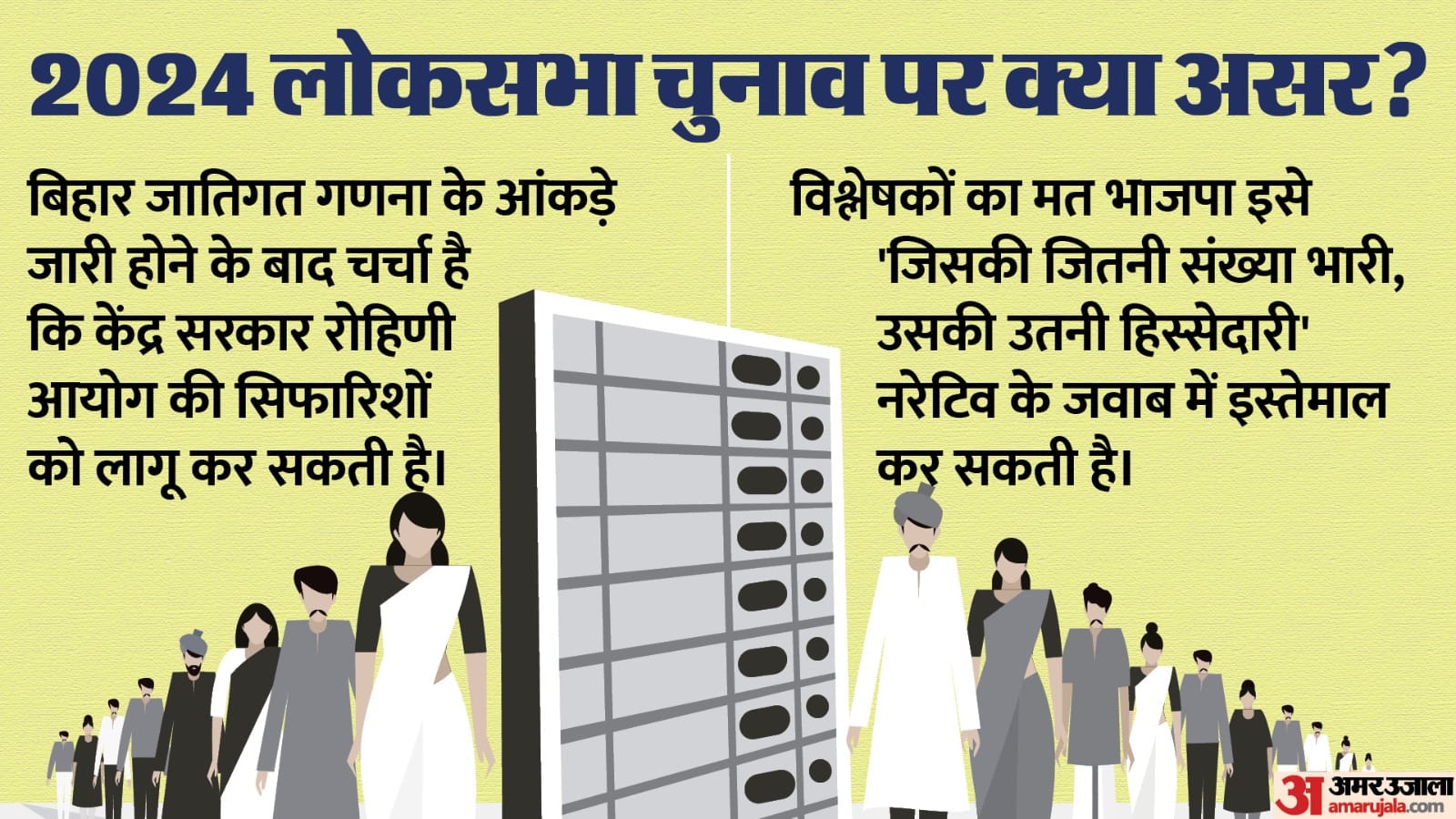 रोहिणी आयोग
