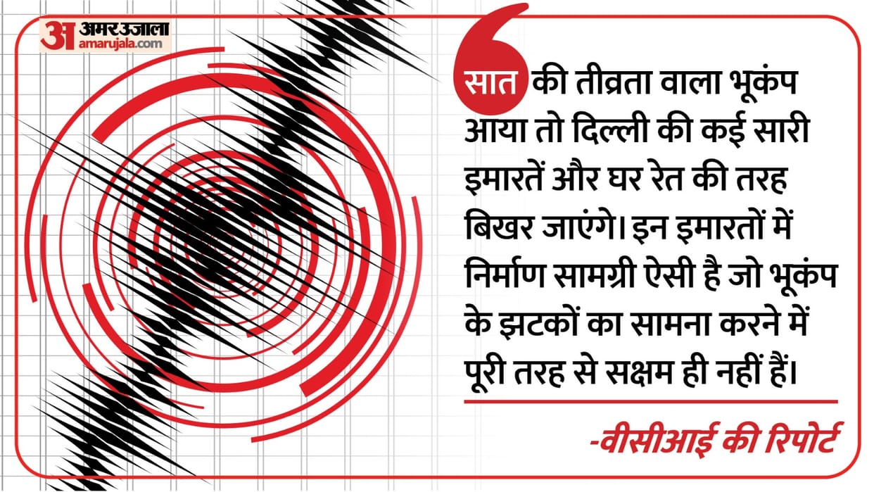 Earthquake: Noida has a direct connection with Nepal's earthquake