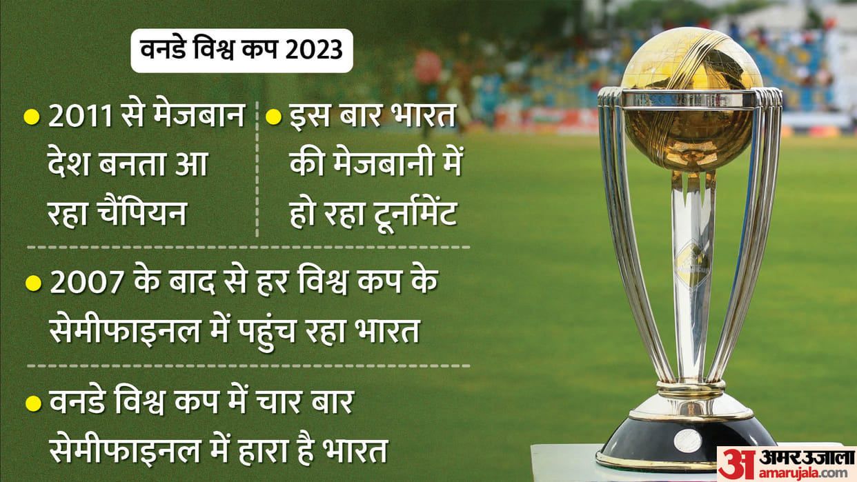 ICC WC 2023 Top Five Teams Weakness Strengthens Win Loss Records in ODI World Cup from India to Australia