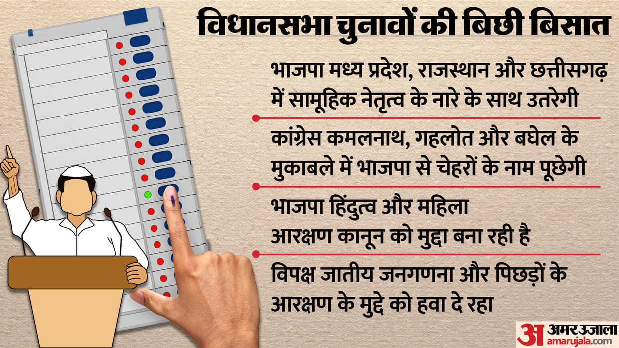 Kurukshetra: first test of collective leadership and women's reservation vs caste census in assembly elections