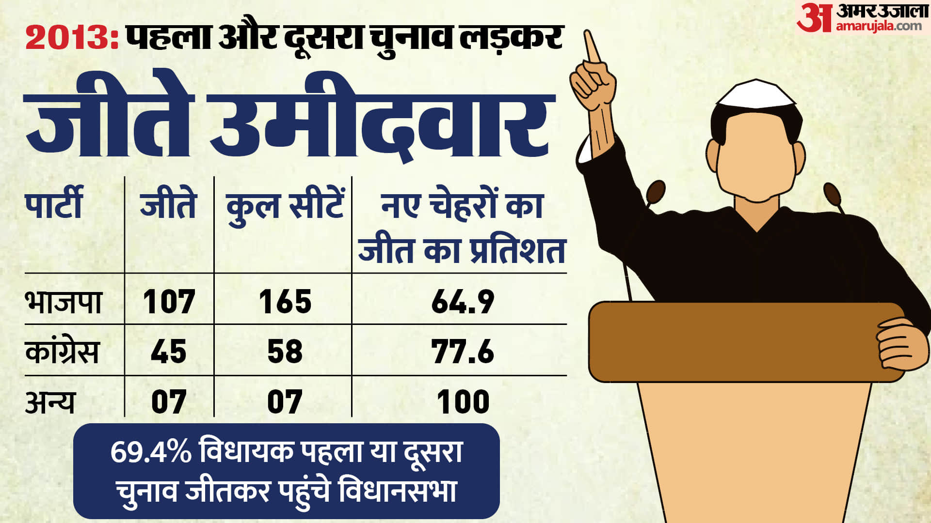 MP Election 2023: How Voters React To New Candidates From Political Parties All You Need To Know