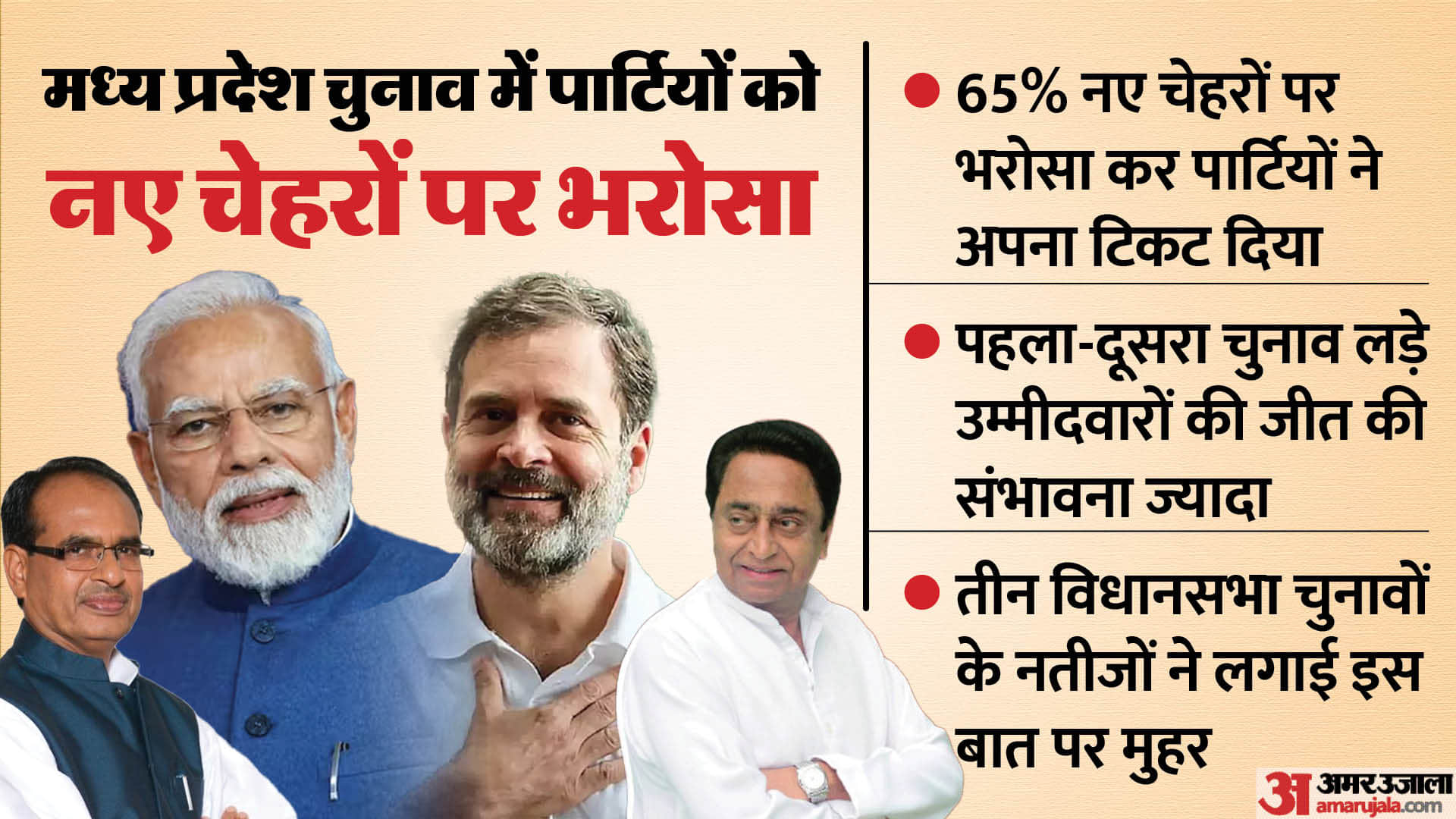 MP Election 2023: How Voters React To New Candidates From Political Parties All You Need To Know