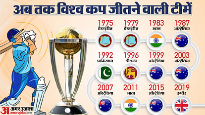 ODI World Cup 2023: All you need to know about ICC Cricket World Cup 2023; All Teams, Players, Prize Money