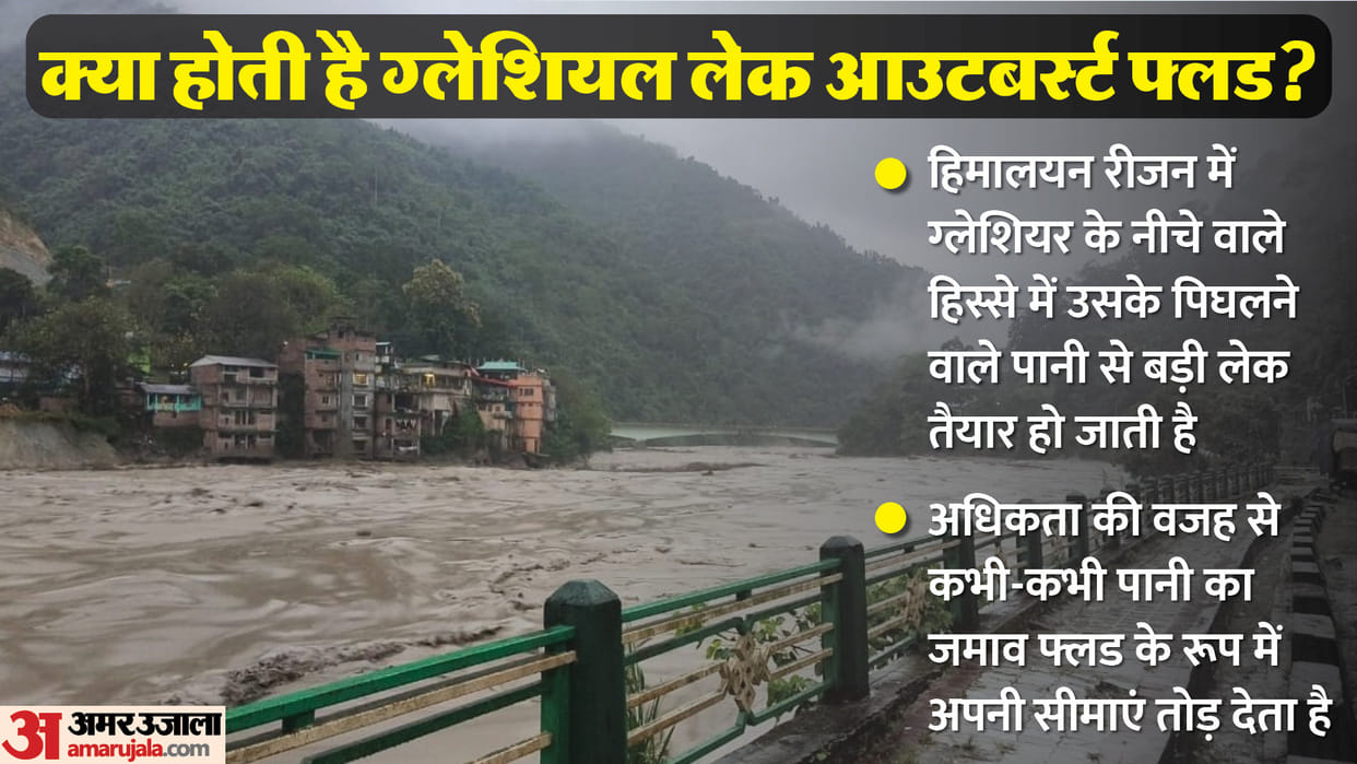Sikkim Flash Flood There is No Cloudburst Devastation Due to Bursting Of Lake Made of Glacier Like Kedarnath
