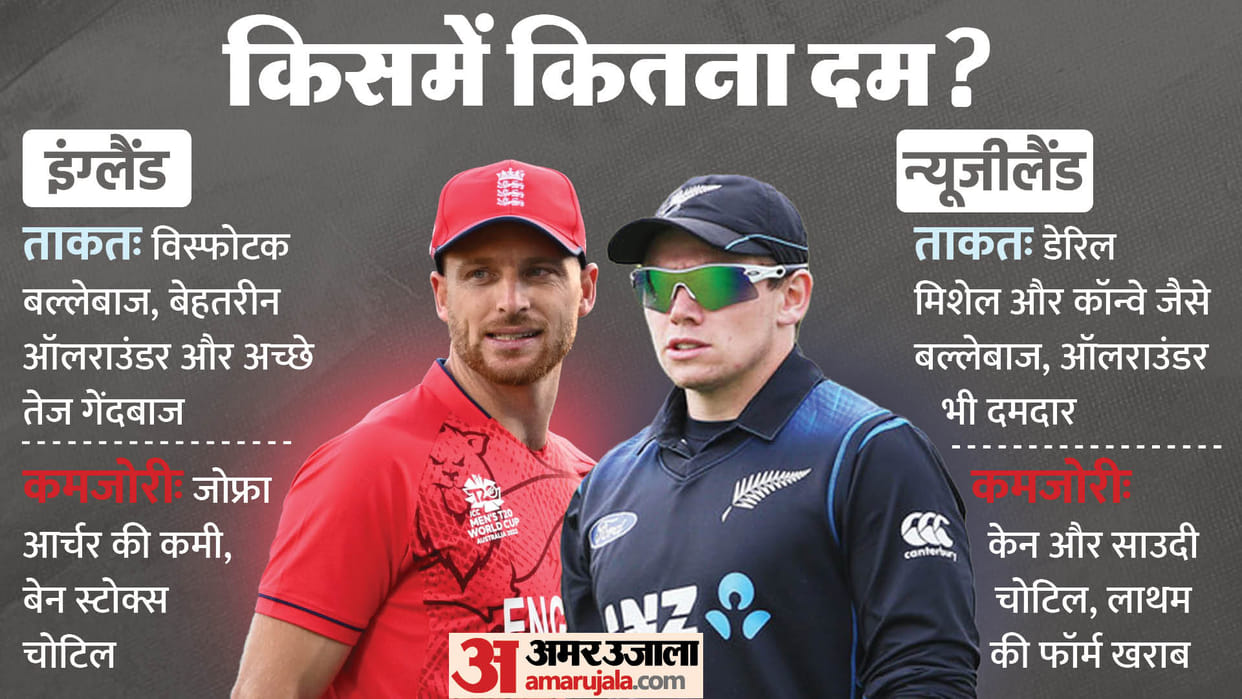 ODI WC: New Zealand faces England in the first match of the World Cup, injured players are a problem for both