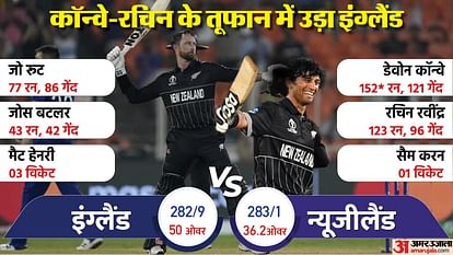 ENG Vs NZ Highlights New Zealand beats England by 9 wickets Rachin Ravindra Devon Conway century ODI World Cup