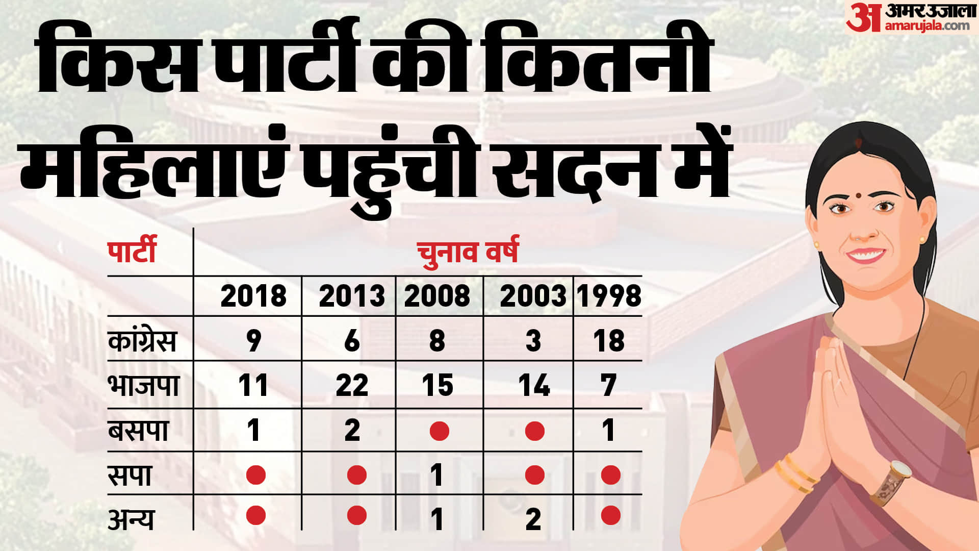 MP Election 2023: Woman Candidates In Assembly Elections In MP, All You Need To Know
